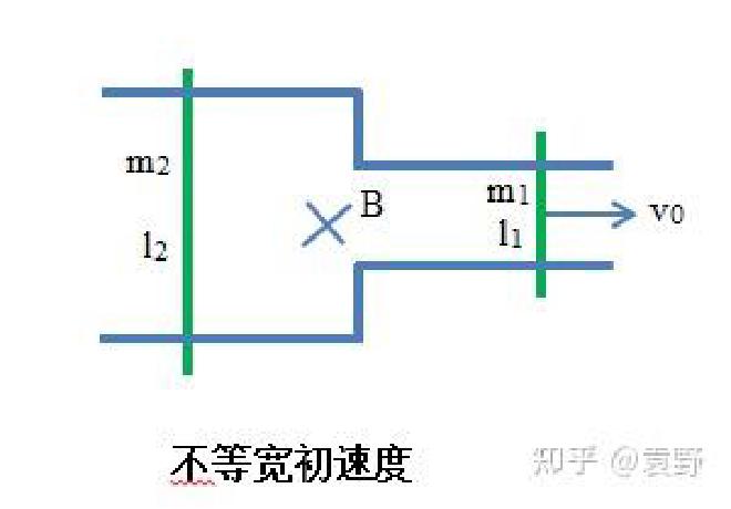 fig3